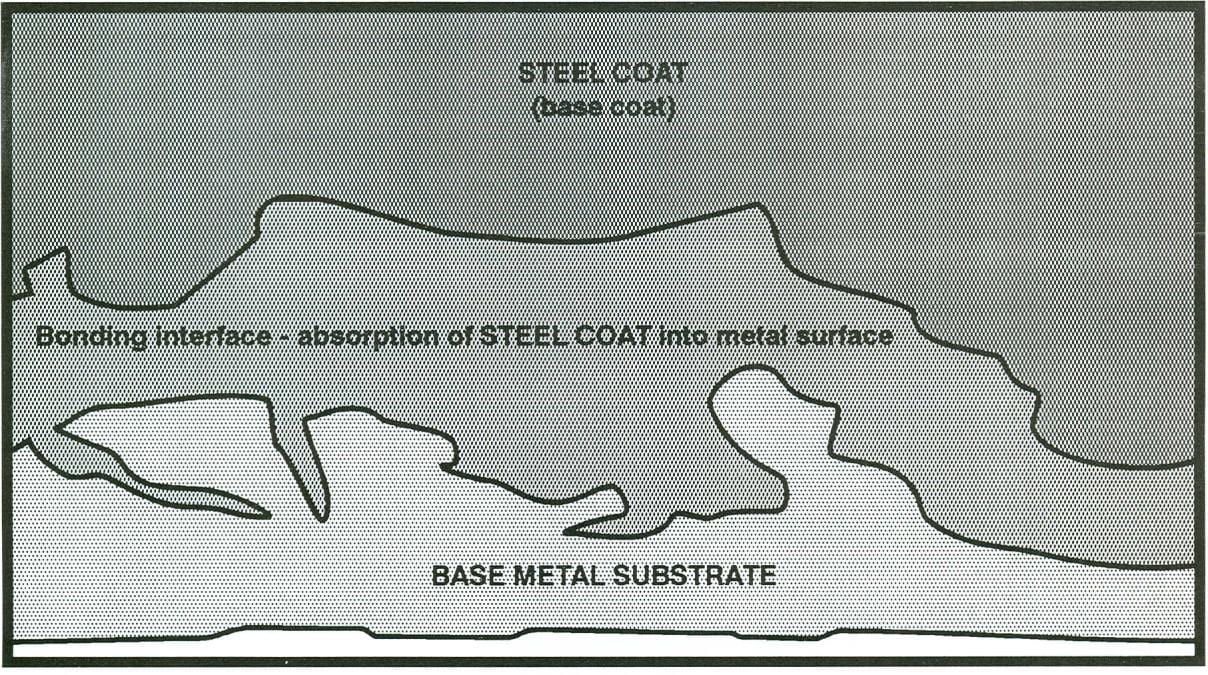Walker Services, Inc. Steel Coat
